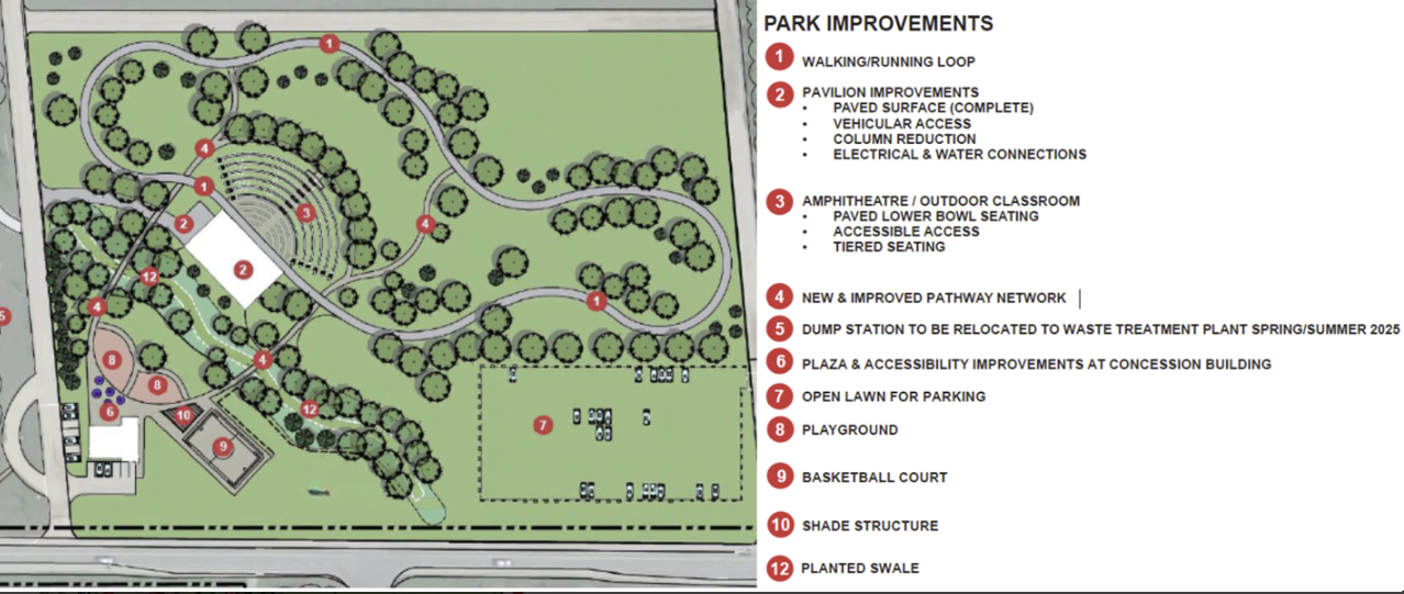 Fiddle Park Concept Plans